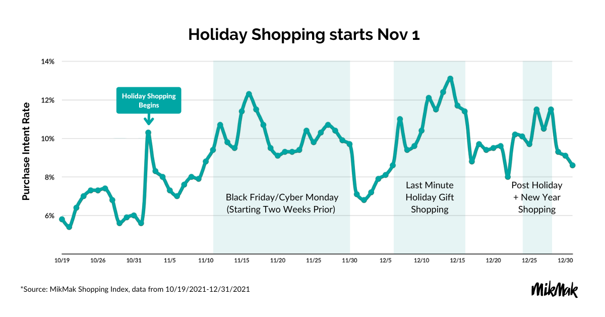 2022 Holiday Guide Blog Chart-teal-2