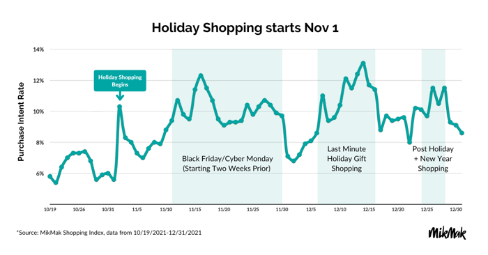 2022 Holiday Guide Blog Chart-teal-2