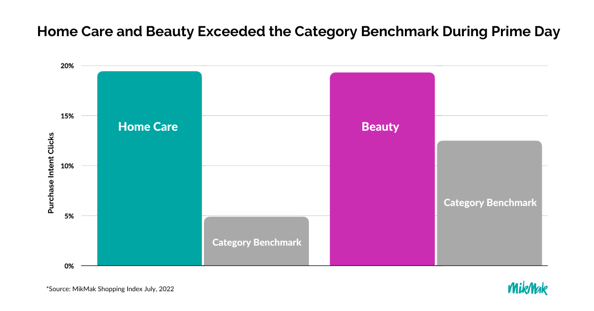 2022 Prime Day Chart (1)