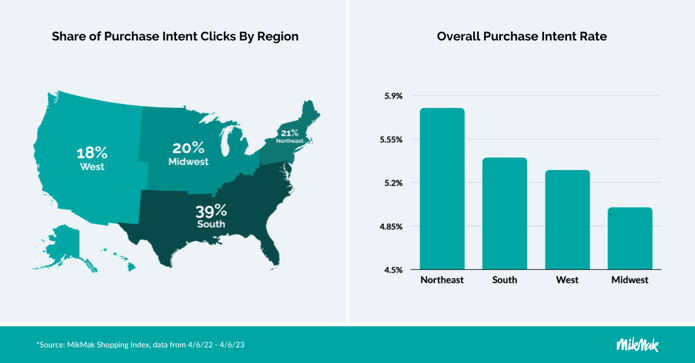 2023 Regional Blog Charts_1200x628 Chart1 (1)