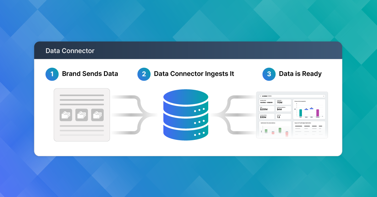 AuraBlog__Data Connector