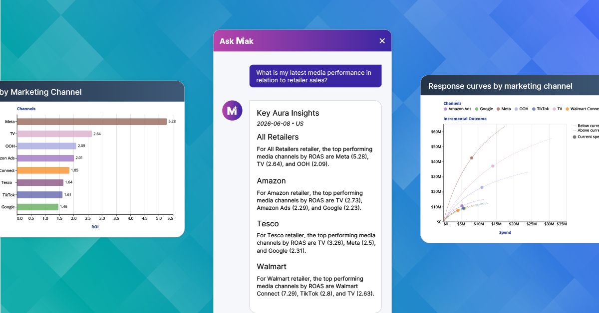AuraBlog__Modeling Insights_Ask Mak