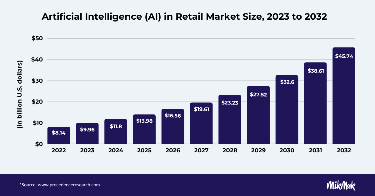 AI BRAVE COMMERCE Chart