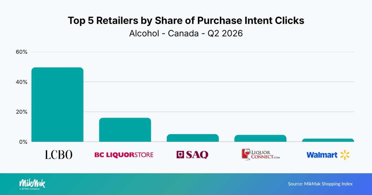 ALC-Q22026-Retailers-CA