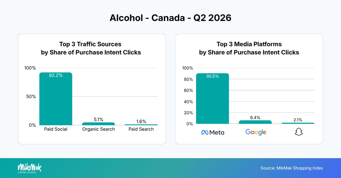 ALC-Q22026-Traffic-Media-CA