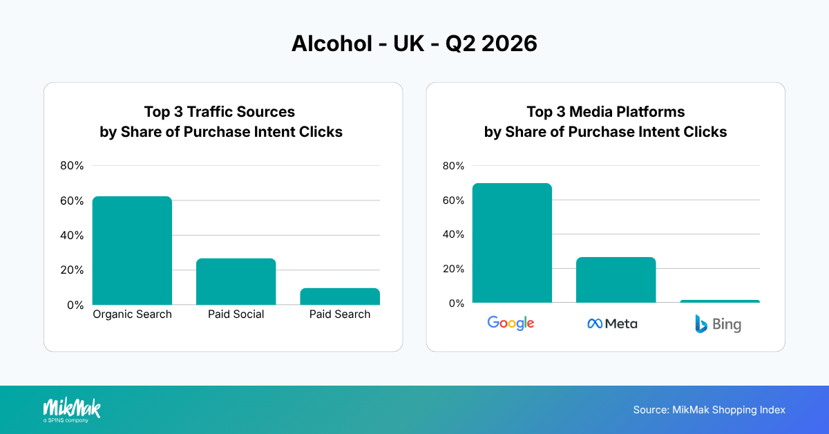 Alcohol - UK - Q2 2026
