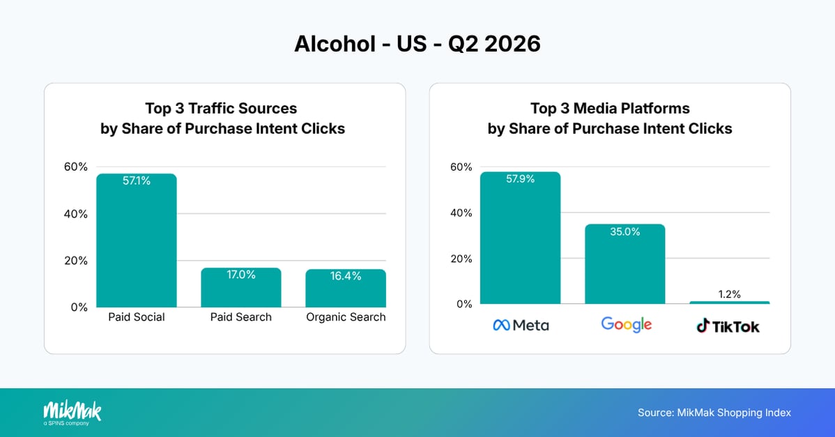 ALC-Q22026-Traffic-Media-US