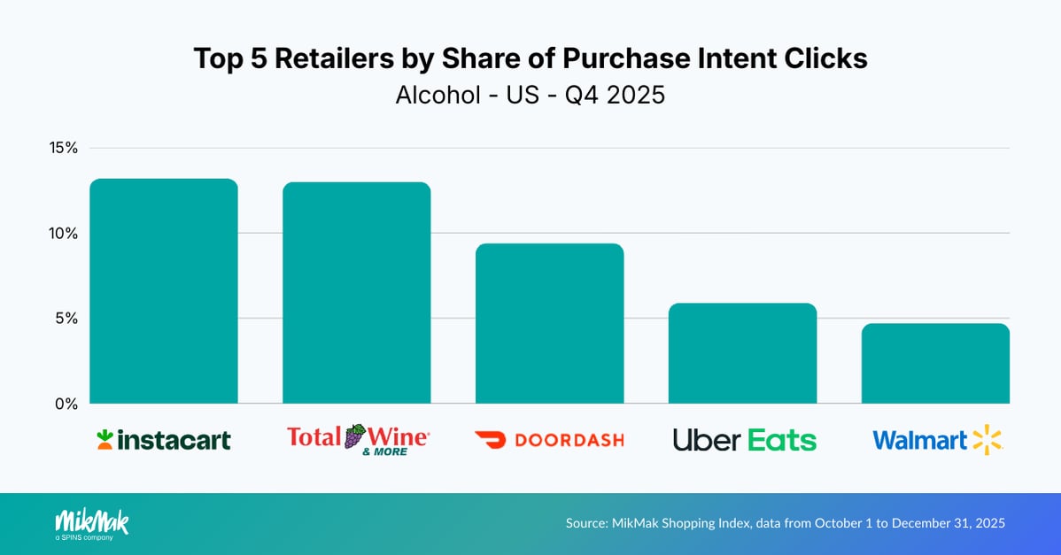 ALC25-Retailers US v3