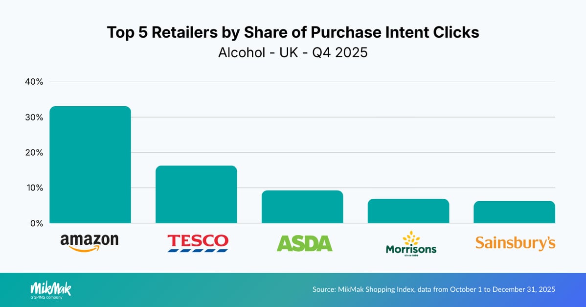 ALC25-Retailers uk v3