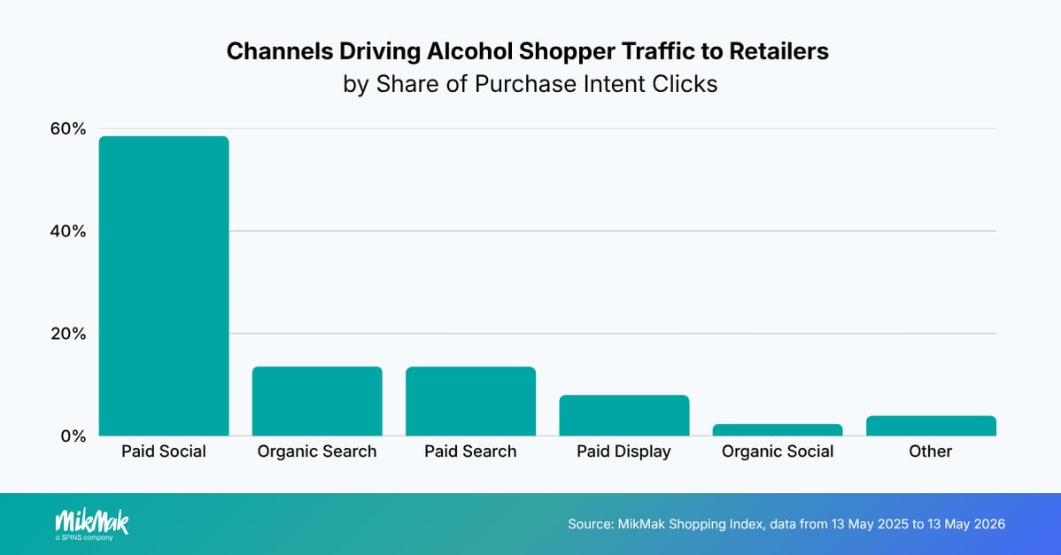 Channel Traffic