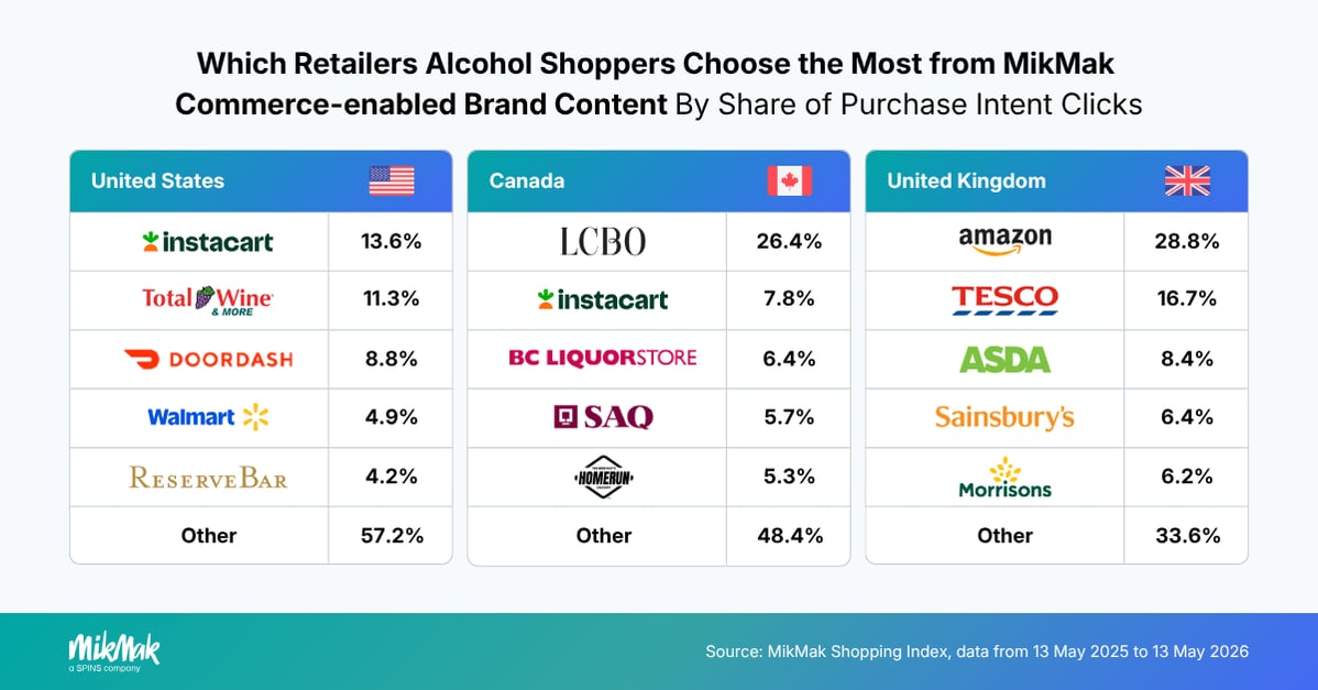 Alcohol2026_Retailers