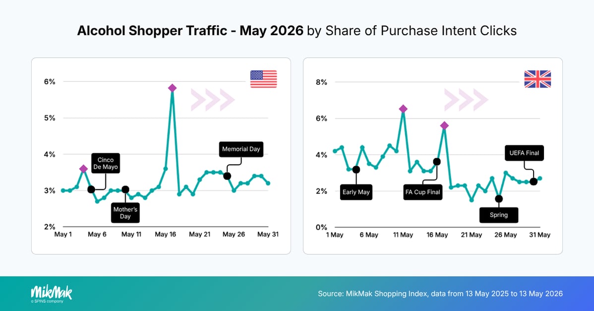 Alcohol Shopper Traffic - May 2026