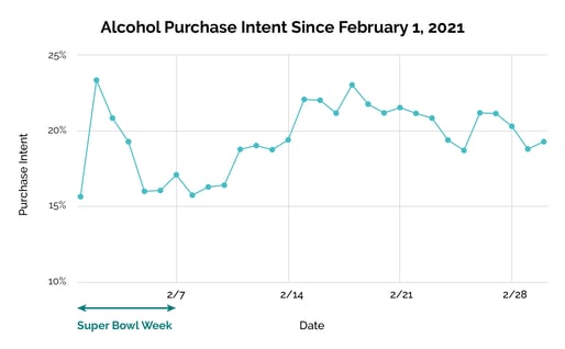 AlcoholPurchaseIntent@2x-2