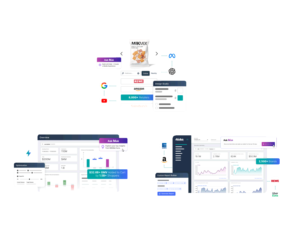 MikMak Platform