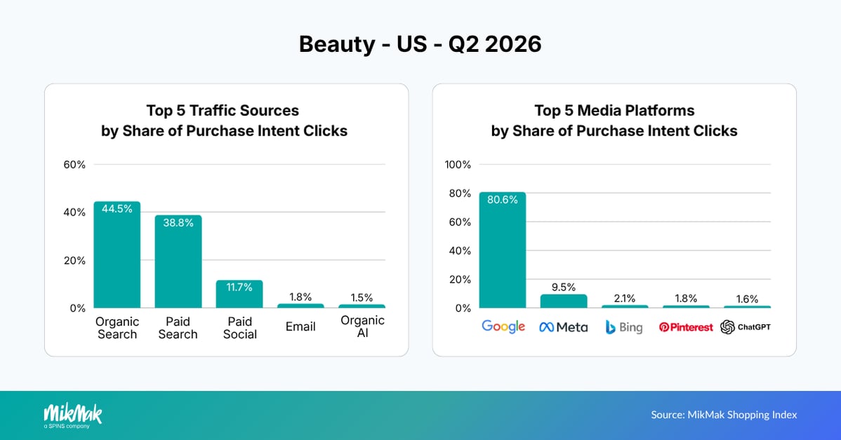Beauty - US - Q2 2026