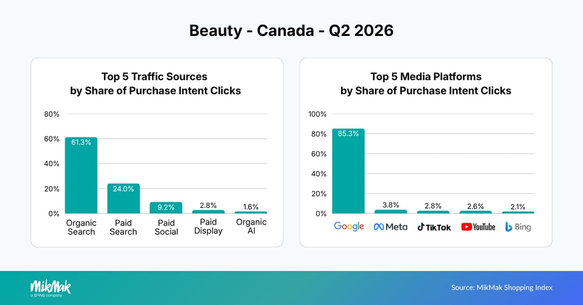 Beauty - Canada - Q2 2026