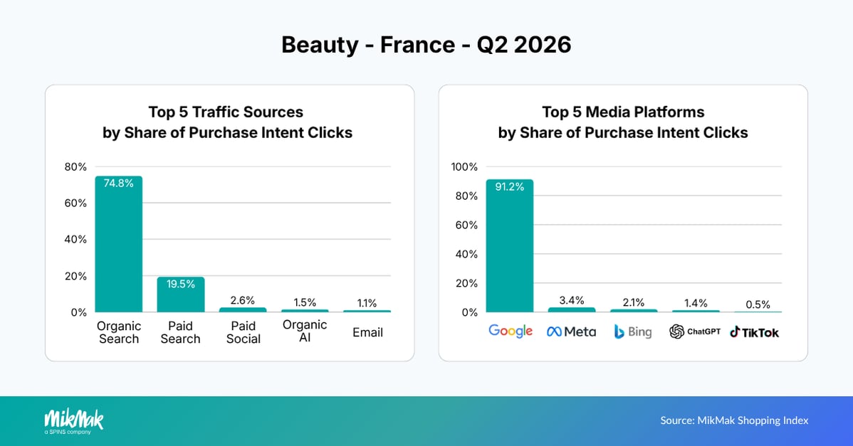 Beauty - France - Q2 2026