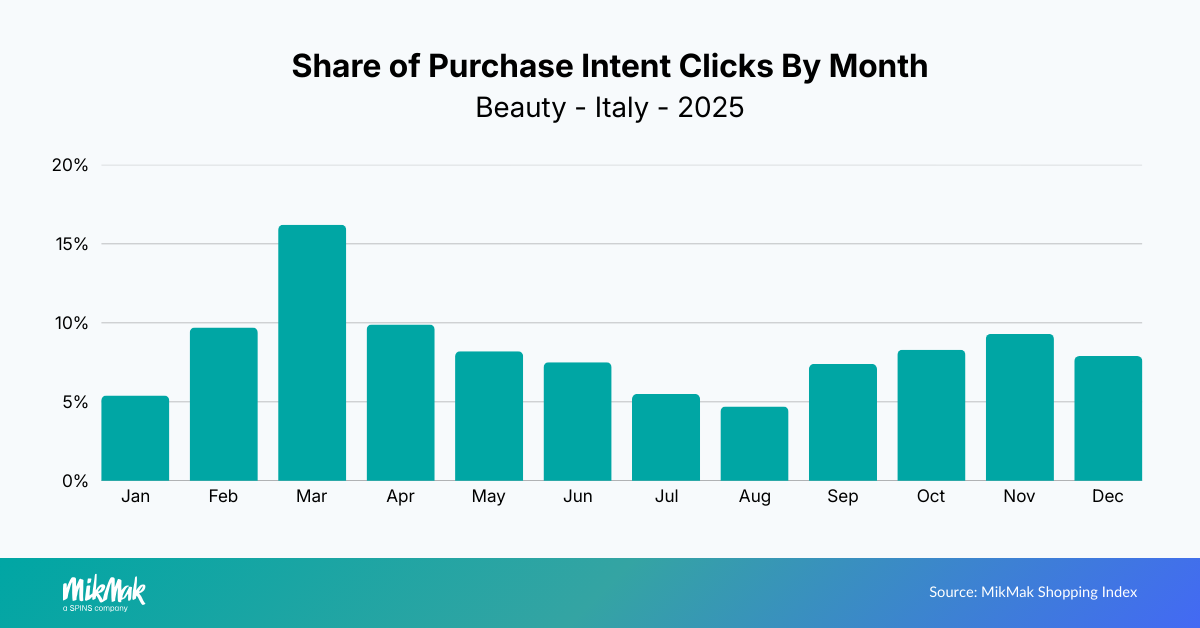 Beauty25-PIC Month IT