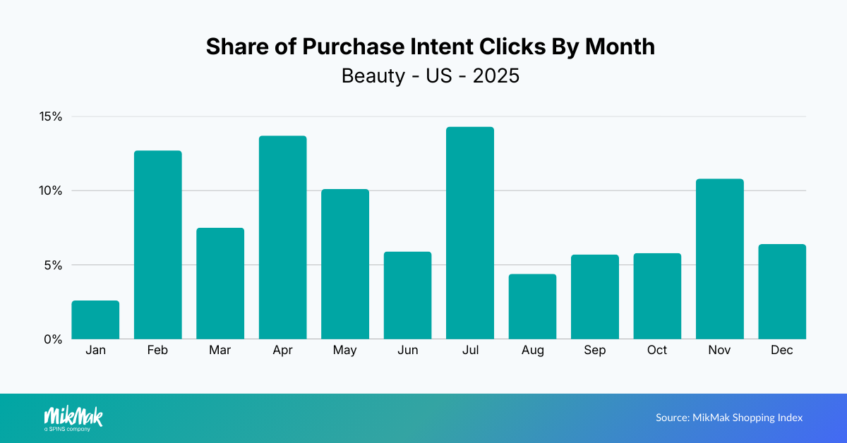 Beauty25-PIC Month US