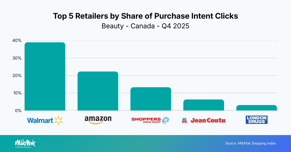 Beauty25-Retailers CA