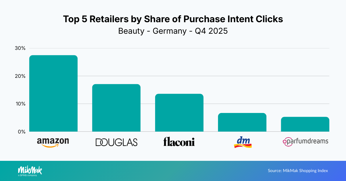 Beauty25-Retailers DE