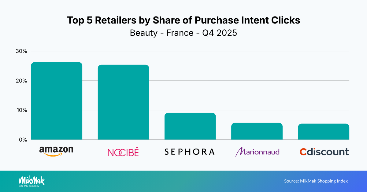 Beauty25-Retailers FR