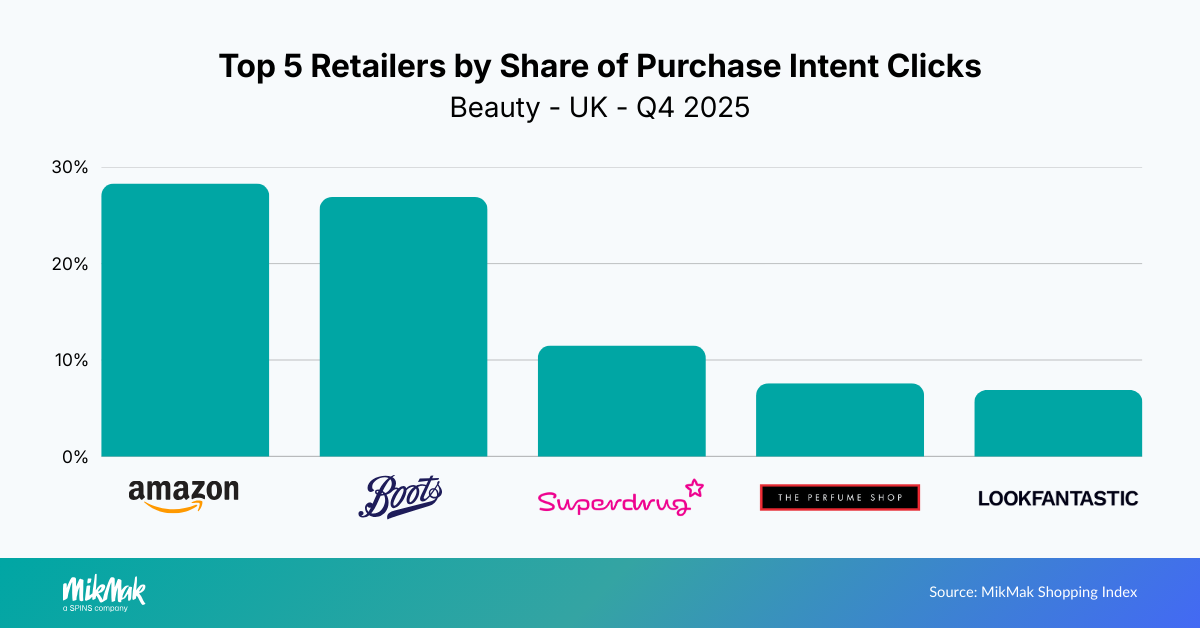 Beauty25-Retailers UK