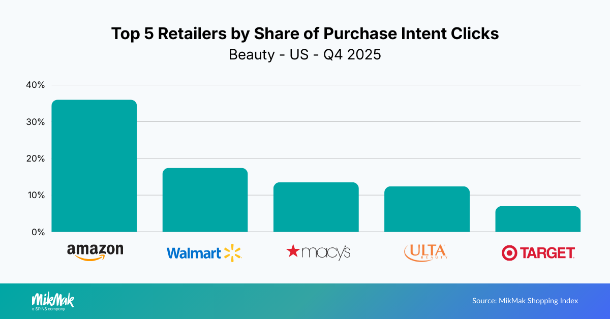 Beauty25-Retailers US