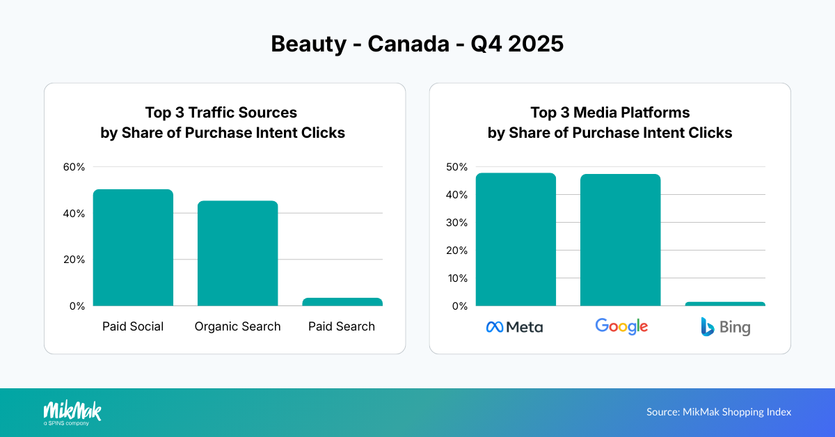 Beauty25-Traffic-Media CA