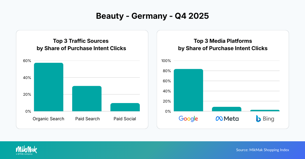 Beauty25-Traffic-Media DE