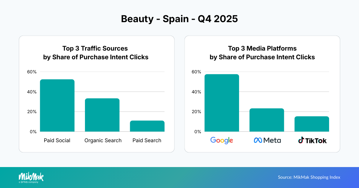 Beauty25-Traffic-Media ES