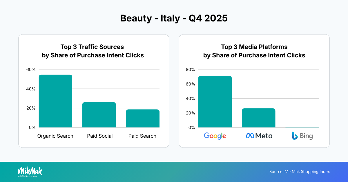 Beauty25-Traffic-Media IT