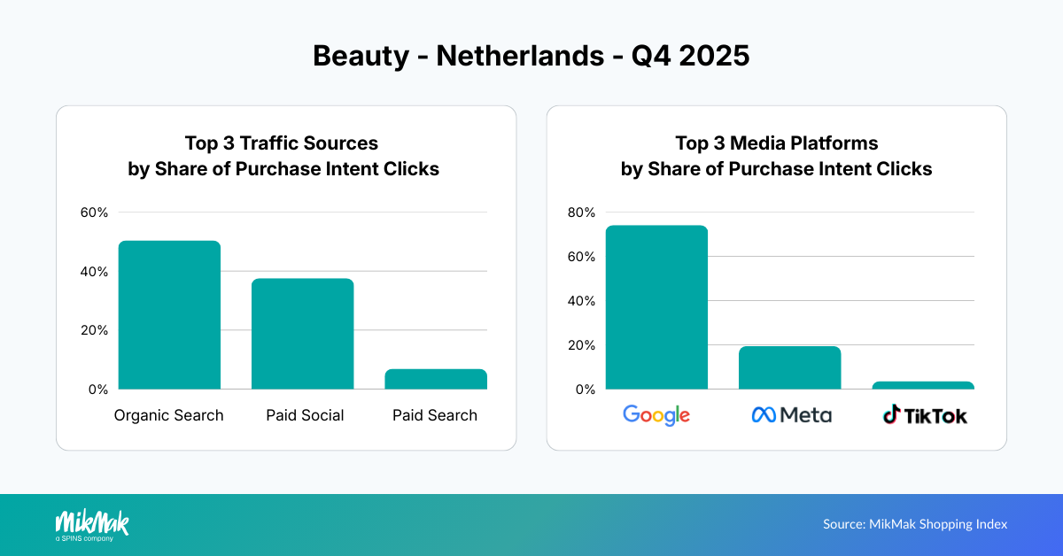 Beauty25-Traffic-Media NL