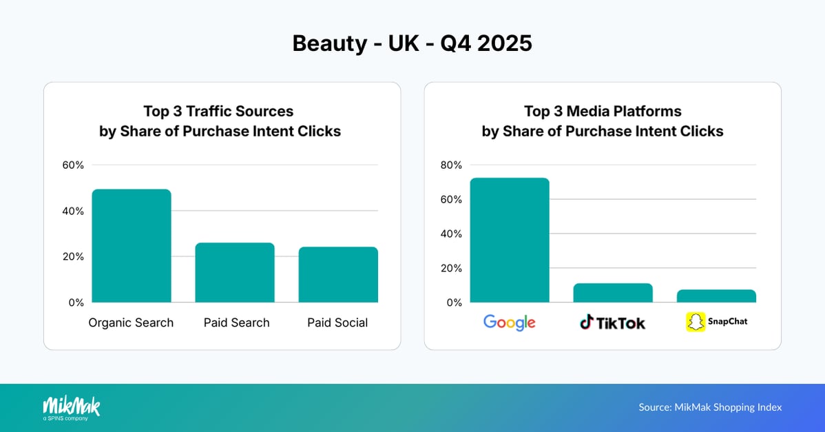 Beauty25-Traffic-Media UK