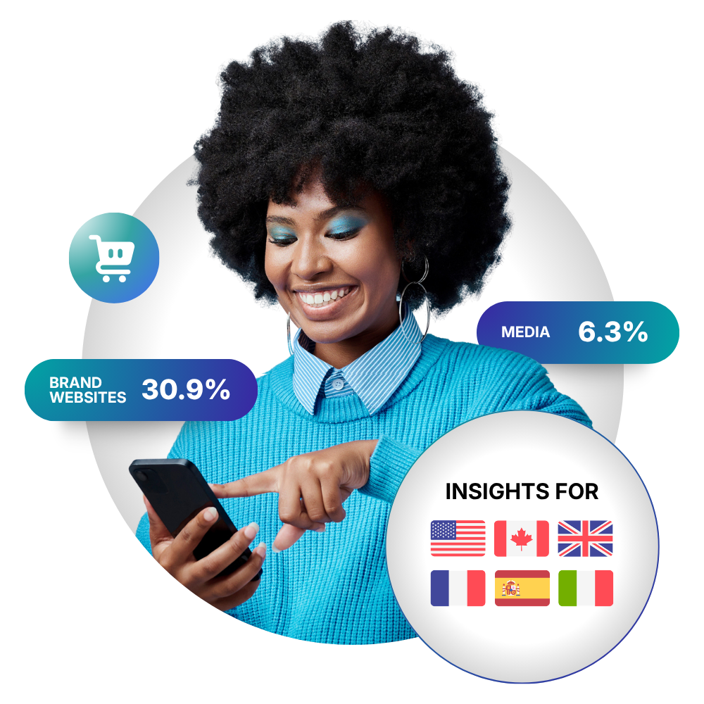 Commerce Marketing Benchmarks and Shopper Intent Insights