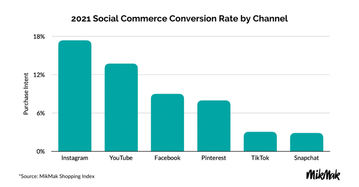 Chart-Social Channels 