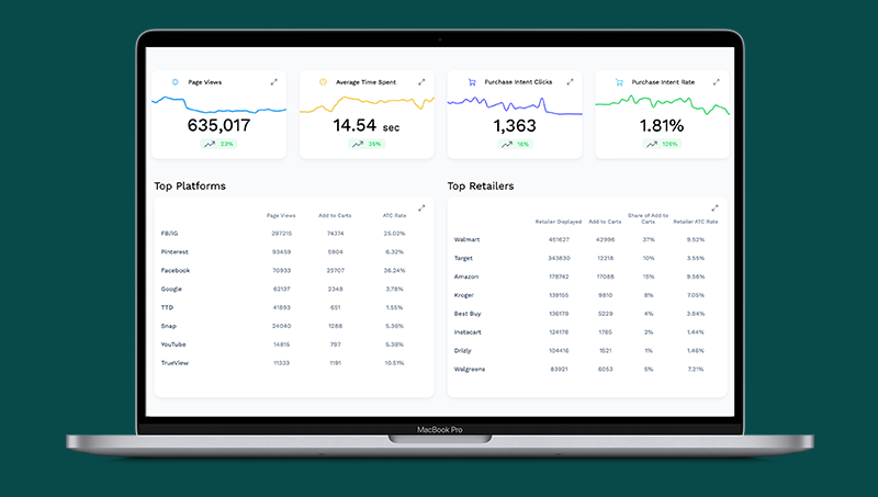 Dark Green Dashboard Page Views Version - Smaller
