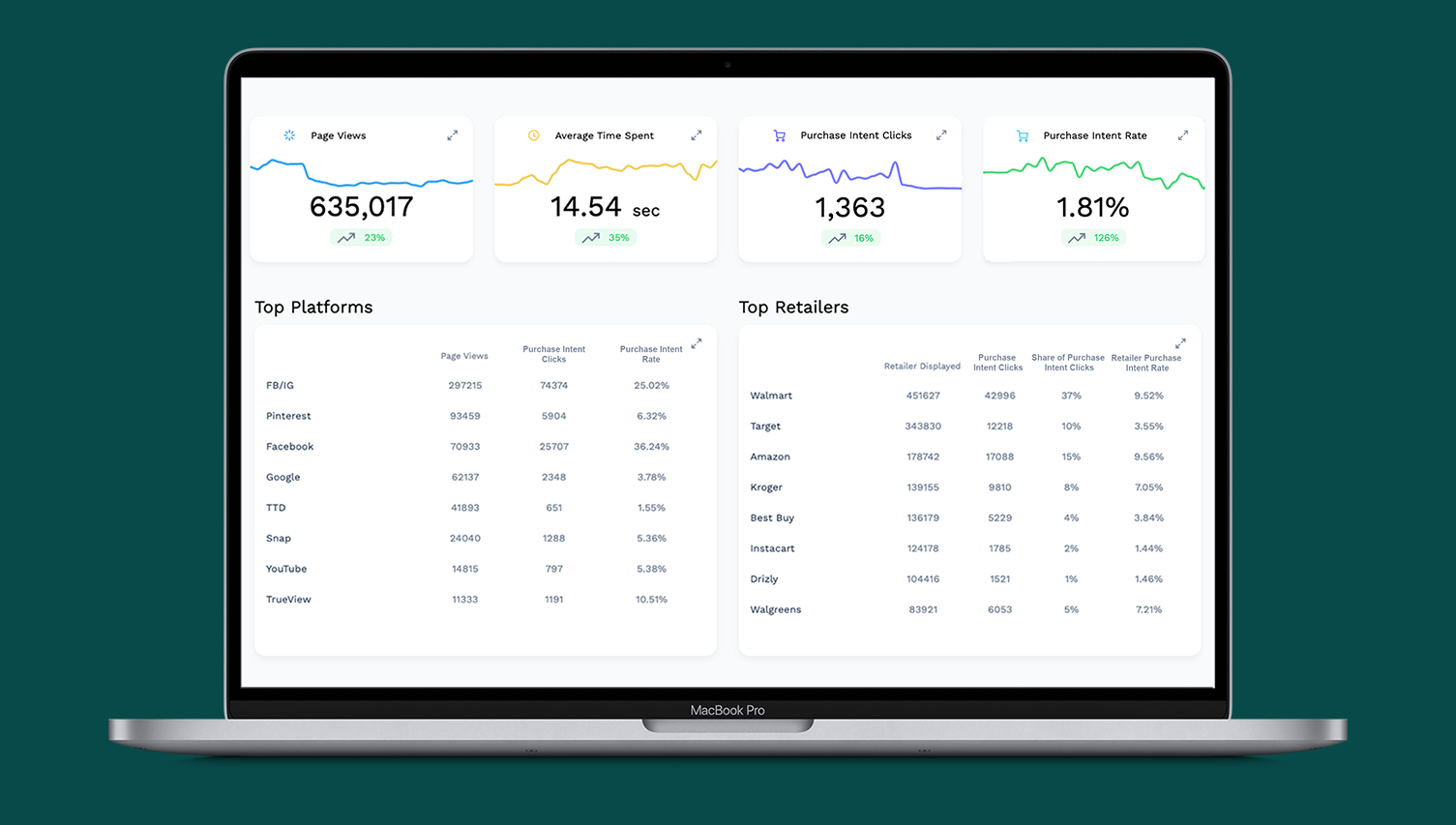 Dark Green Dashboard Page Views Version 2022 update