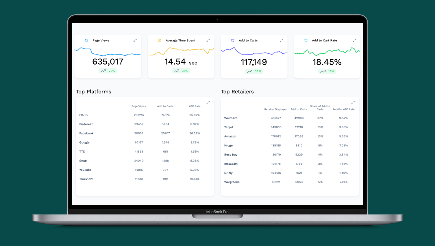 Dark Green Dashboard Page Views Version