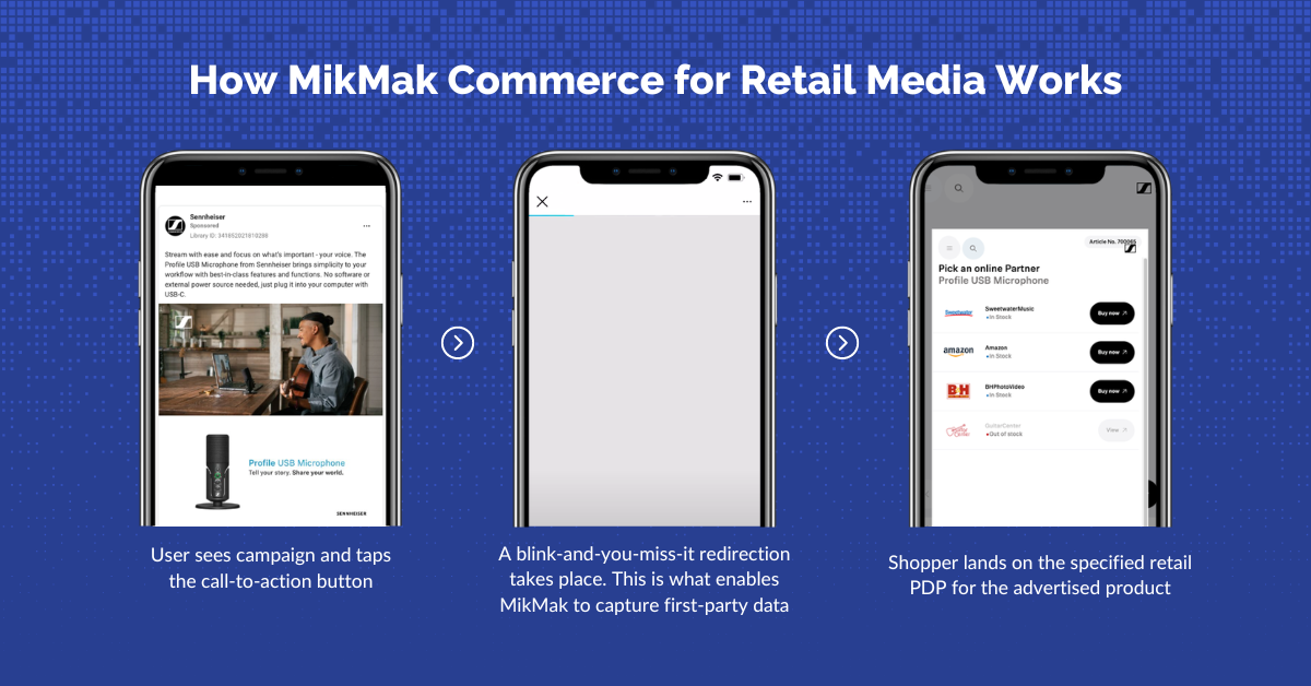 MikMak Commerce - How Retail Media Works