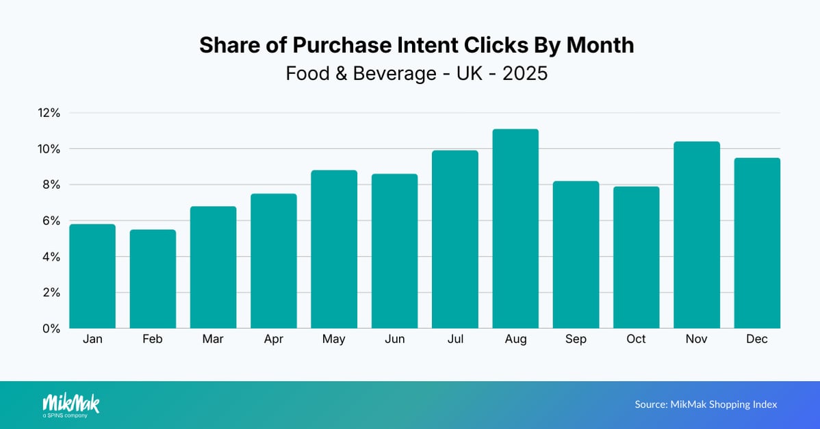 FB25-PIC Month UK v2