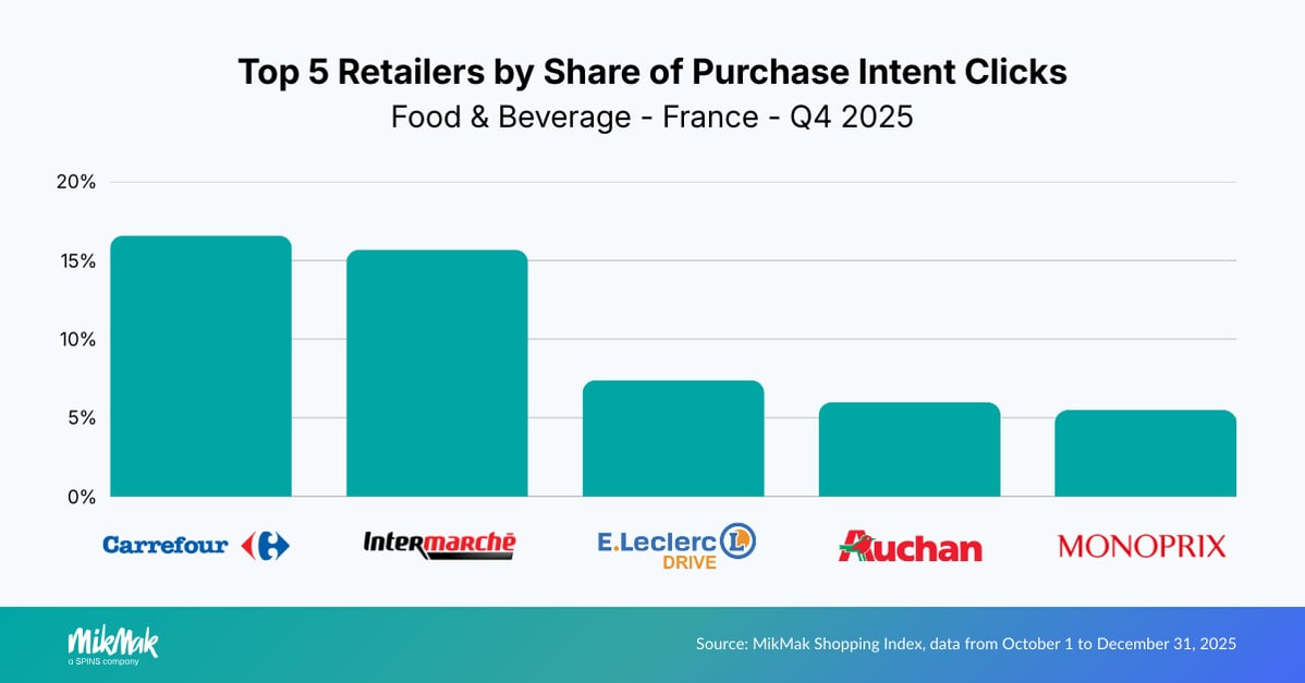 FB25-Retailers FR v2