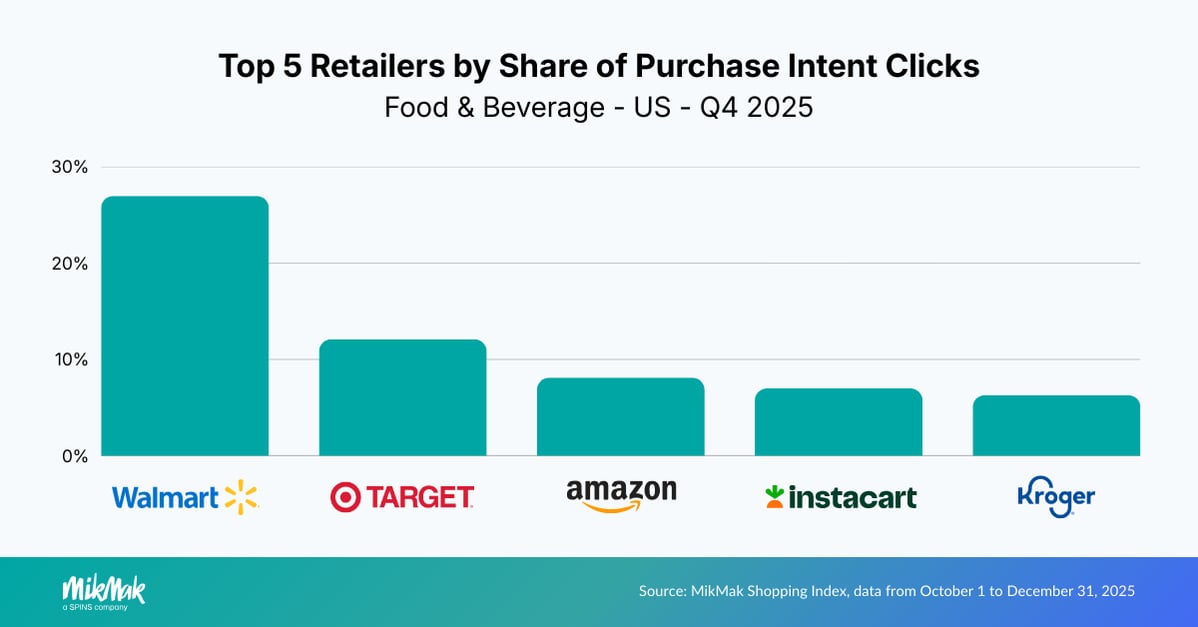 FB25-Retailers US v3