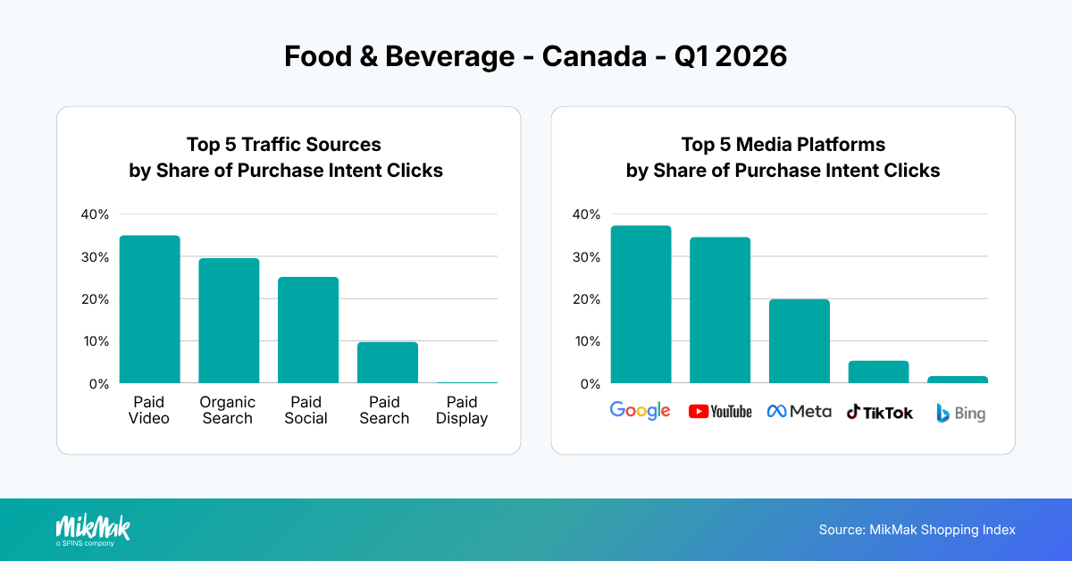 Food &amp; Beverage - Canada - Q1 2026