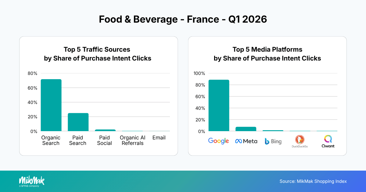 Food &amp; Beverage - France - Q1 2026