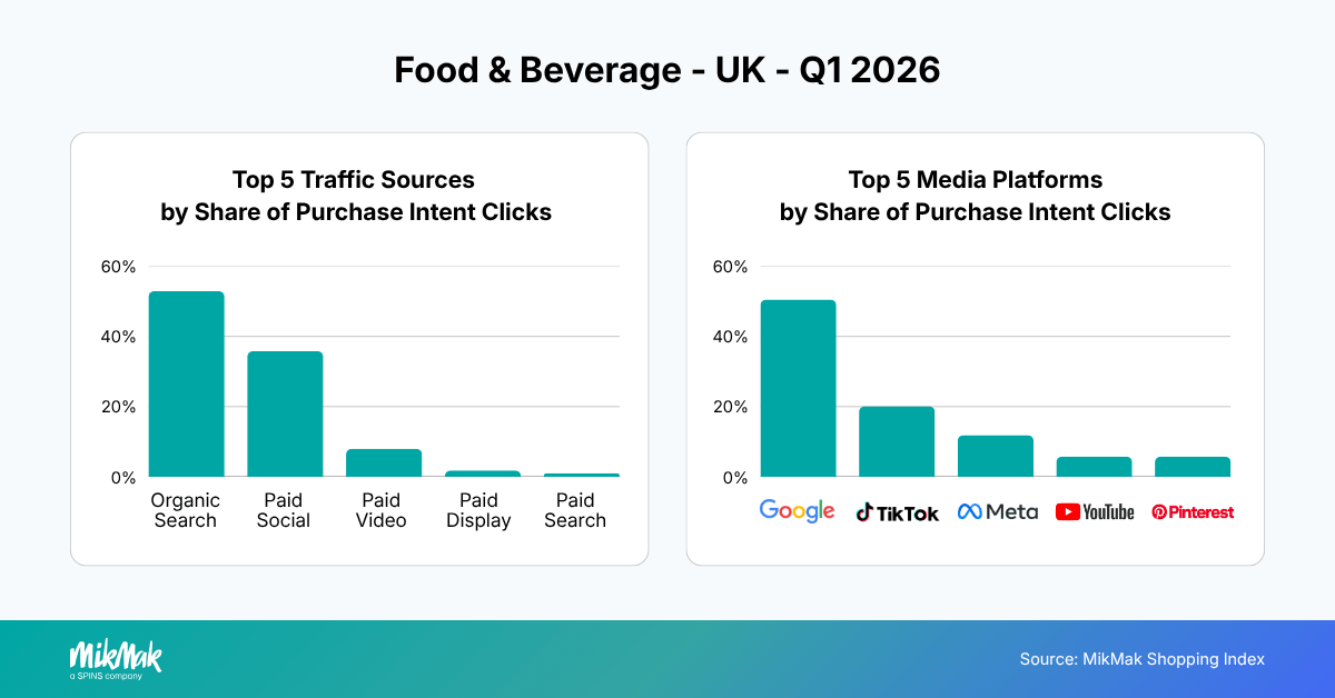 Food &amp; Beverage - UK - Q1 2026