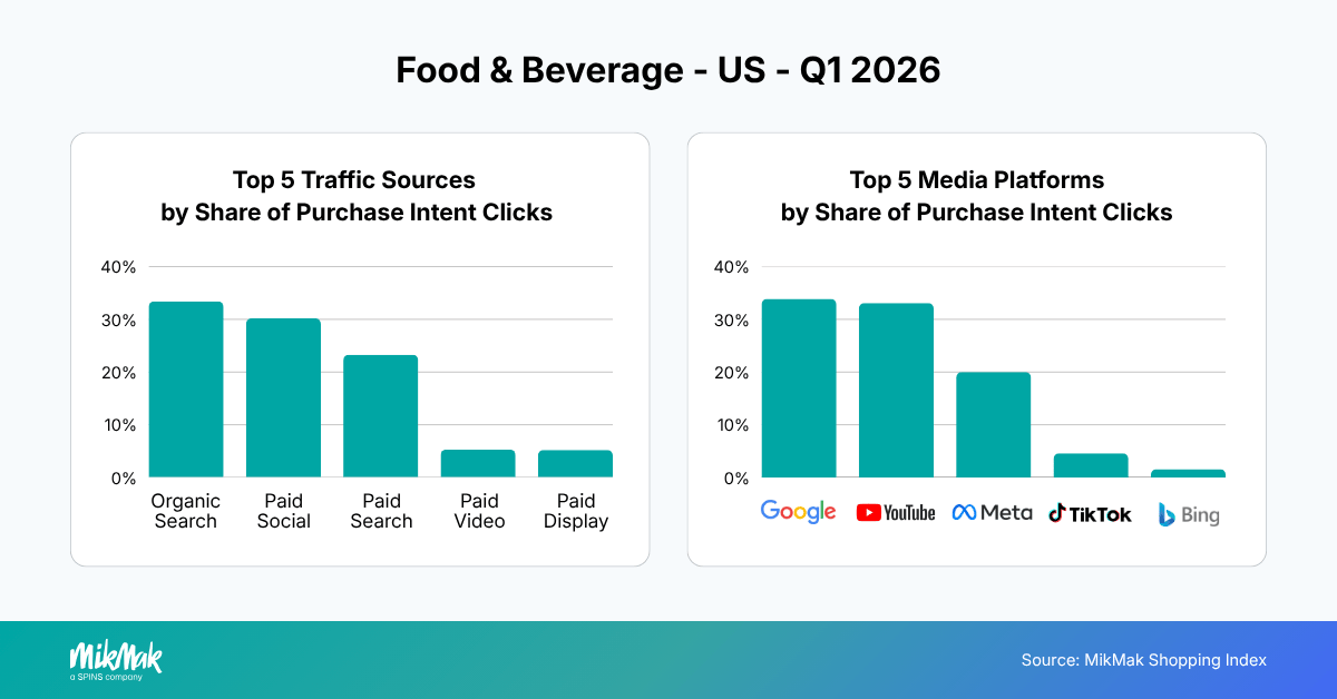Top Traffic and Media Sources