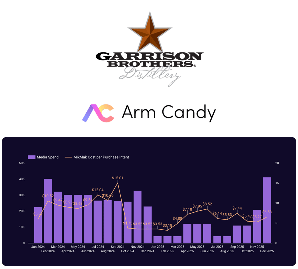 GarrisonBrothers-ArmCandy hero 2