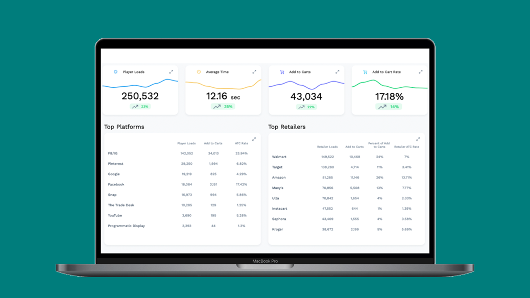 Green Dashboard