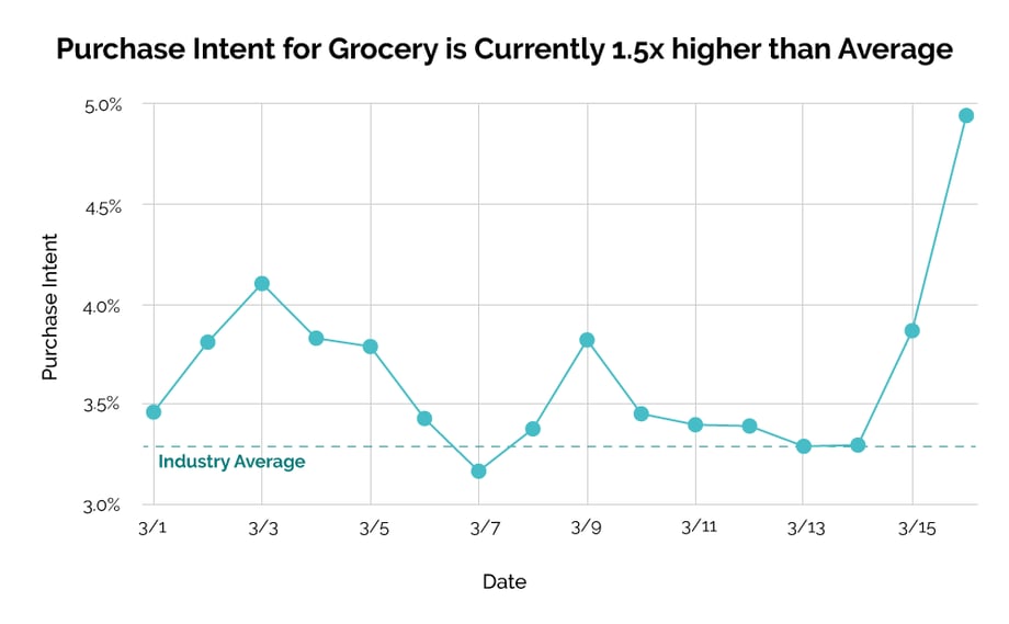 GroceryPurchaseIntent (1)